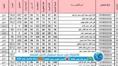 استخرج الآن.. نتائج السادس الابتدائي دور اول 2023 العراق (بالاسم) موقع ملازمنا pdf