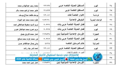 بوابة الجيزة الالكترونية.. رابط نتيجة الشهادة الإعدادية بالجيزة 2023 ظهرت الآن 