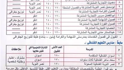 محافظ أسوان يعتمد قواعد قبول الطلاب بالثانوية للتعليم العام أو الخاص أو الفني للعام الدراسي القادم 2023/2024