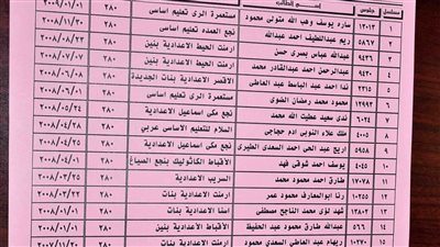 ننشر أوائل الشهادة الإعدادية في محافظة الاقصر 