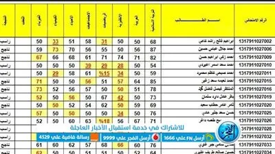 الان pdf رابط نتائج الثالث متوسط 2023 الدور الأول فى العراق موقع وزارة التربية جميع المحافظات