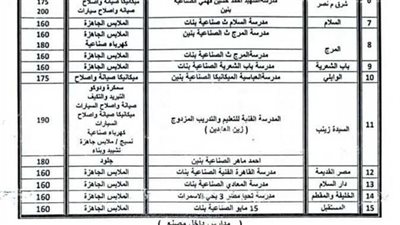 تنسيق الدبلومات الفنية 2023 نظام 3 سنوات محافظة القاهرة