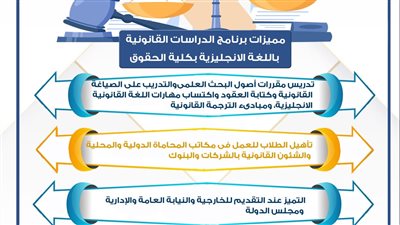 مميزات برنامج الدراسات القانونية باللغة الإنجليزية بكلية الحقوق جامعة حلوان
