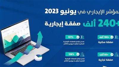 أكثر من 240 ألف صفقة إيجارية يسجلها 