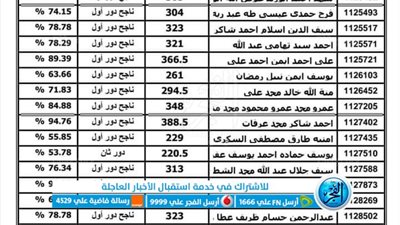  رابط حصري وسريع نتيجة الثانوية العامة 2023 