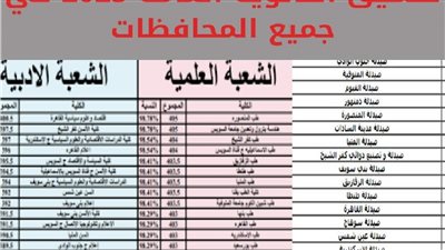 عاجل- مباشر live.. 