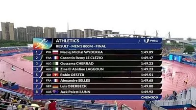 الجزائر تحفظ ماء وجه العرب في دورة الألعاب العالمية الجامعية 