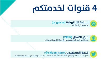 برنامج حساب المواطن السعودي 2023.. طريقة الاستعلام والتطبيقات المتاحة