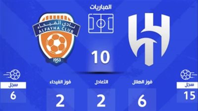 موعد مباراة الهلال والفيحاء في الدوري السعودي 2023 الجولة الثانية والقنوات الناقلة وموقف نيمار من المشاركة