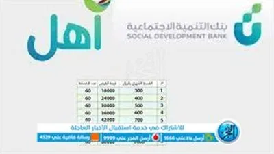 شروط تمويل آهل من بنك التنمية الاجتماعية بقيمة 60 ألف ريال سعودي
