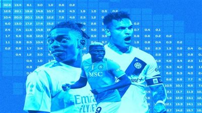 ترتيب هدافي الدوري الإيطالي بعد نهاية مباريات الجولة الأولى