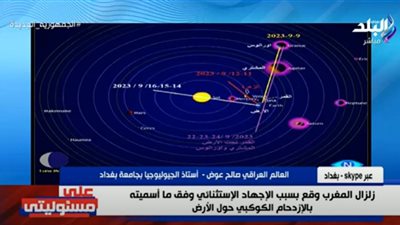 بعد زلزال المغرب.. عالم يحذر من خطورة تهدد الأرض بسبب الكواكب (فيديو)