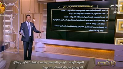 يقترب من مليون معلم.. إحصائيات بشأن التعليم الأساسي في مصر (فيديو)