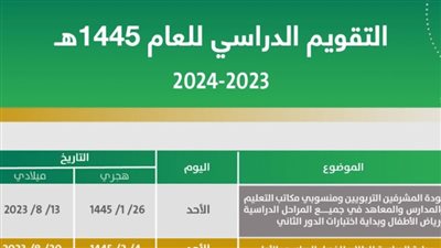 رسميا.. موعد انتهاء الترم الأول 1445.. ومتى يبدأ الترم الثاني.. تفاصيل تسعد الطلاب بشأن توقيت إجازة نهاية الفصلين في السعودية