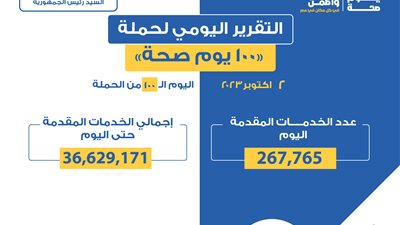 تقديم 267 ألفا و765 خدمة.. التقرير اليومي لحملة 100 يوم صحة