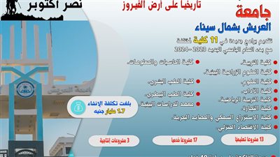تنفيذ مشروعات تطوير بجامعة العريش بشمال سيناء بتكلفة 1.7 مليار جنيه