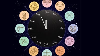 تحذير شرعي بشأن قراءة الأبراج والتصديق بها