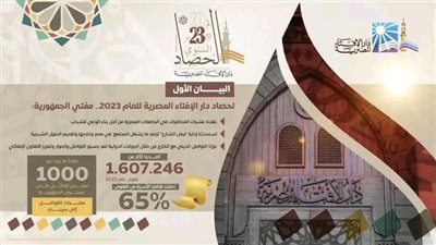مفتي الجمهورية يعلن البيان الأول لحصاد دار الإفتاء المصرية للعام الحالي 2023