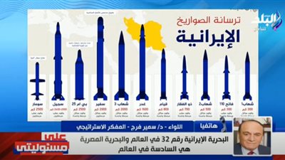 هل تهدد صواريخ إيران بإغلاق البحر المتوسط؟.. سمير فرج يجيب (فيديو)