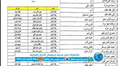 تحميل قوائم اسماء المشمولين بالرعاية الاجتماعية 2023 الوجبة الاخيرة عبر موقع مظلتي الرسمي