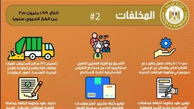 وزيرة البيئة تستعرض تقريرا حول جهود قطاع المخلفات البلاستيكية والزراعية 