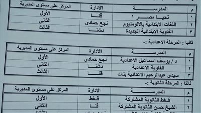 تعليم قنا يعلن نتيجة مسابقة 