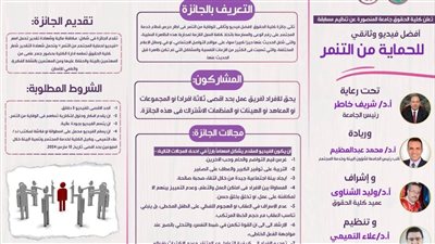 حقوق المنصورة تطلق مسابقة أفضل فيديو وثائقي للحماية من التنمر