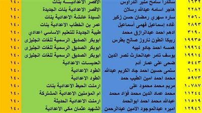 رسميًا الآن.. نتيجة الصف الثالث الاعدادي محافظة الأقصر 2024 برقم الجلوس للفصل الدراسي الأول 