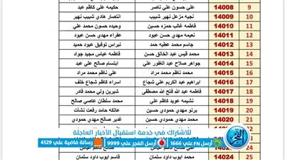 ✔️✔️ افتـحــ لينك اسماء الرعاية الاجتماعية الوجبة الاخيرة pdf منصة مظلتي الالكترونية جميع المحافظات