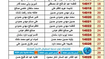 PDF تحميل كشوف منصة مظلتي.. اسماء المشمولين بالرعاية الاجتماعية الوجبة السابعة 2024 عبر منصة مظلتي في جميع المحافظات