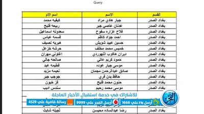 شـلــون تعرف أسماء الرعاية الاجتماعية الوجبة الأخيرة.. هـنــا لينك أسماء المشمولين بالرعاية الاجتماعية منصة مظلتي