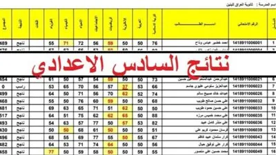 الآن عبر موقع وزارة التربية.. نتيجة السادس الإعدادي العراقية 2024 | وموقع ملازمنا