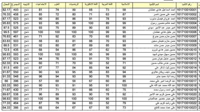 استخراج الآن نتائج السادس الابتدائي التمهيدي 2024 لجميع الطلاب في محافظات العراق عبر موقع نتائجنا results.mlazemna