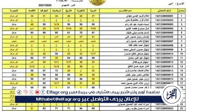 ظهرت الآن رابط نتائج الصف السادس الابتدائي العراق 2024 بالاسم ورقم الجلوس عبر موقع وزارة التربية العراقية