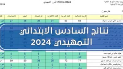 اعرف نتيجتك.. نتائج السادس الإبتدائي التمهيدي 2024 الدور الأول 