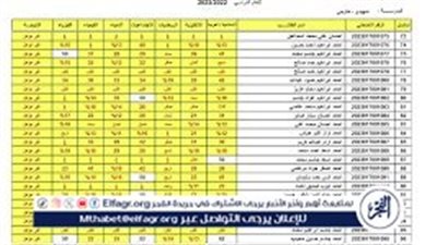 بشرى سارة لطلاب تربية الرصافة الثانية بالعراق..نتائج السادس الابتدائي متاحة الآن