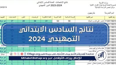 نتائج امتحانات السادس الابتدائي التمهيدي 2024 بالاسم