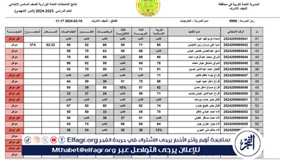 عاجل: رسميًا.. ظهرت حالًا نتائج السادس الابتدائي التمهيدي 2024 العراق بالرقم الامتحاني PDF عبر موقع “نتائجنا”