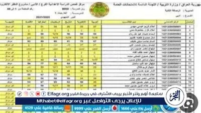 بالمستندات.. نتائج الصف السادس الابتدائي في محافظة نينوي العراقية 2024