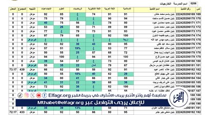 هـنــا نتيجتك الآن pdf.. نتائج السادس الابتدائي التمهيدي 2024 جميع محافظات العراق