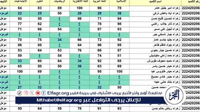 حصريا PDF استخراج نتائج الثالث متوسط الدور الأول 2024 - موقع نتائجنا وزارة التربية العراقية
