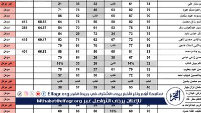 ✅هــنــا Here✅.. استخراج نتائج الثالث متوسط الدور الأول 2024 جميع المحافظات موقع نتائجنا - وزارة التربية العراقية Elfagr.org