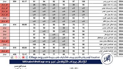 تحميل نتائج العراق Pdf موقع نتائجنا - وزارة التربية العراقية 2024 جميع المحافظات الدور الأول