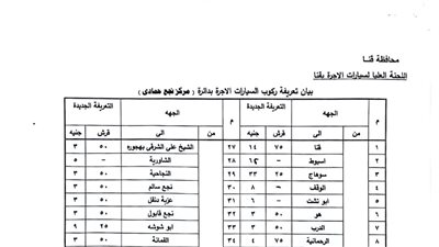 بعد تحريك أسعار الوقود.. الأجرة الجديدة لمركز نجع حمادي وقراه في محافظة قنا 