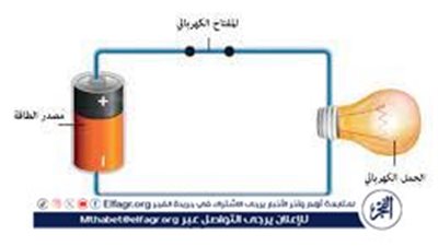مفاهيم: تعريف الدائرة الكهربائية