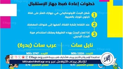 تعرف على تردد قناة كرتون نتورك العربية باخر تحديث