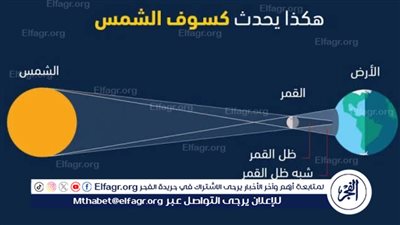 كيف يحدث كسوف الشمس.. عملية مذهلة في عالم الفلك