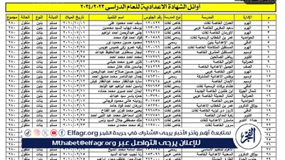 عاجل - كشوفات PDF.. أوائل الشهادة الإعدادية 2024 الترم الثاني بالدرجات كاملة في محافظة الجيزة (اعرف نتيجتك الآن بـ رقم الجلوس)