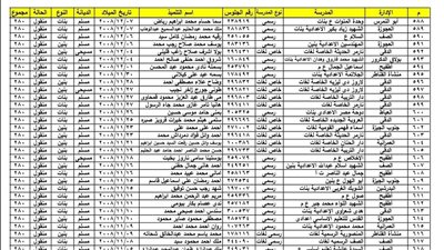 نتيجة الإعدادية بالجيزة، عاجل ورسمي.. اعرف نتيجتك في الشهادة الإعدادية بكل سهولة من خلال بوابة الفجر 
