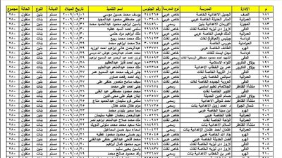نتيجة الإعدادية بالجيزة، عاجل| نتيجة الشهادة الإعدادية بالجيزة الترم الثاني 2024 رابط من هنا 